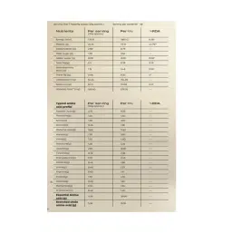 BeastLife Pro Whey Protein Concentrate | Cookie & Cream | Unbox Health Lab Ratings, Reviews - 1