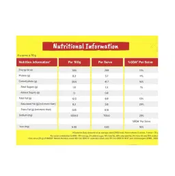 Maggi 2-Minute Instant Noodles | Unbox Health Lab Ratings, Reviews - 1