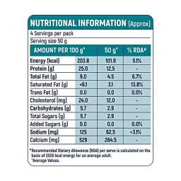 Milky Mist High Protein Low-Fat Paneer | Unbox Health Lab Ratings, Reviews - 1
