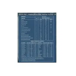 Nakpro Impact Whey Protein Isolate & Concentrate | Chocolate Flavour | Unbox Health Lab Ratings, Reviews - 2