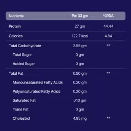 TSA Tekk Whey Isolate | Strawberry Vanilla Cream | Unbox Health Lab Ratings, Reviews - 1